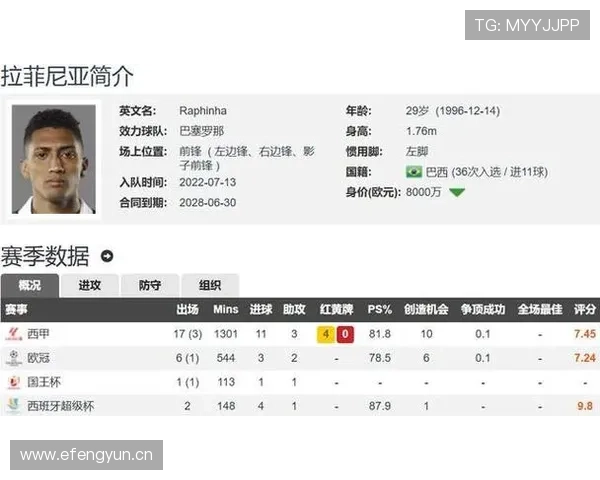 巴萨西甲争冠主动权出现变化，对赛季走势形成影响