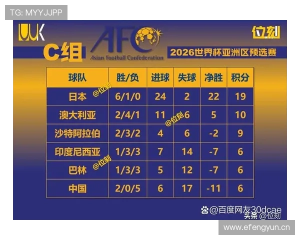 2026世界杯F组积分榜最新排名情况