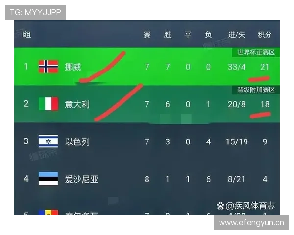 2026世界杯规则下出线怎么确认