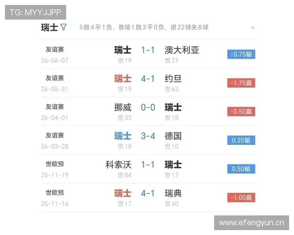 世界杯B组最新晋级概率排行榜出炉