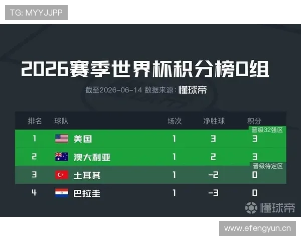 世界杯D组黑马球队积分榜预测