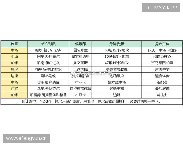 2026世界杯D组最终排名：美国头名澳大利亚第二